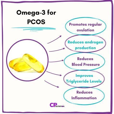 Why You Should Consider Taking Omega.